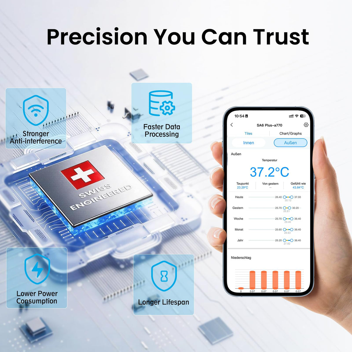 Sainlogic 5G/2.4G WiFi Smart Weather Station, Indoor Outdoor