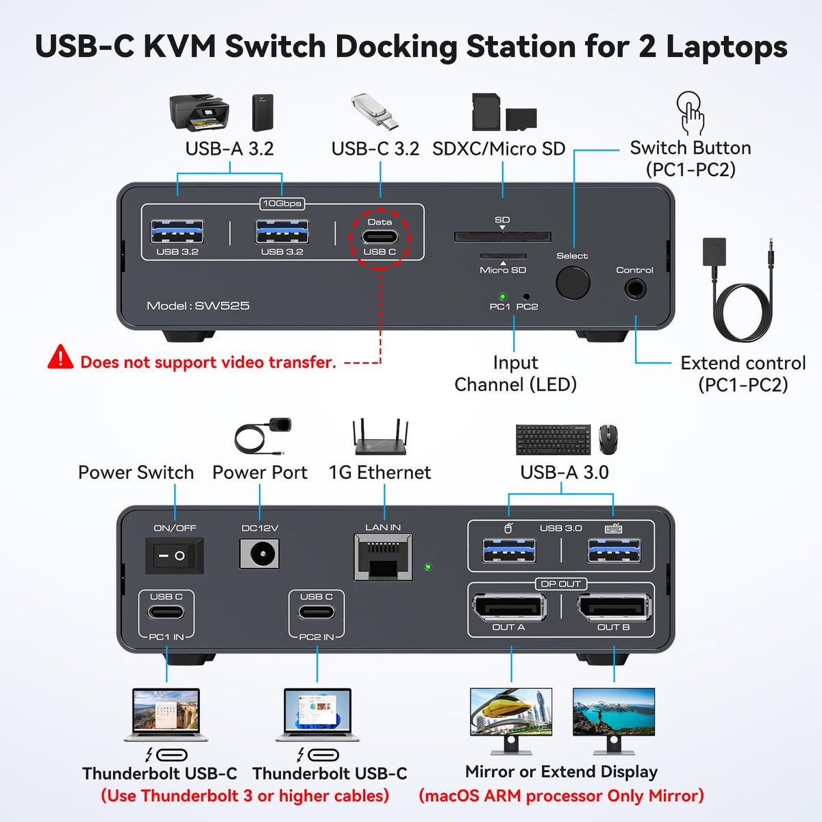 USB C Docking Station KVM Switch 2 Monitors 2 Computers 4K120Hz DisplayPort KVM Switches Dual Monitor for 2 Laptops with 1G Ethernet 5 USB A/C Devices and SD/microSD Card Slots