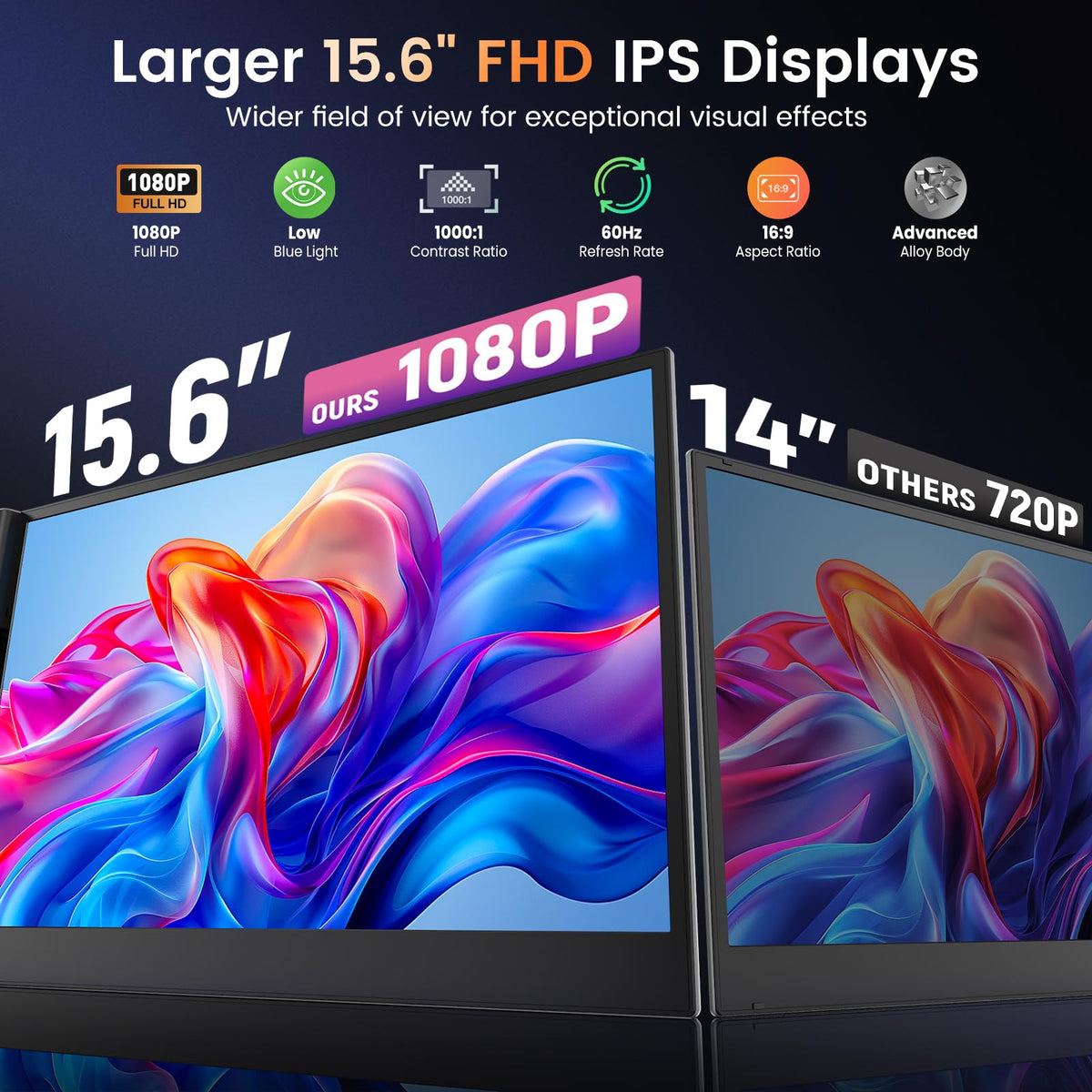 15.6" Laptop Screen Extender, 1080P FHD Ultra-Slim Triple Portable Monitor