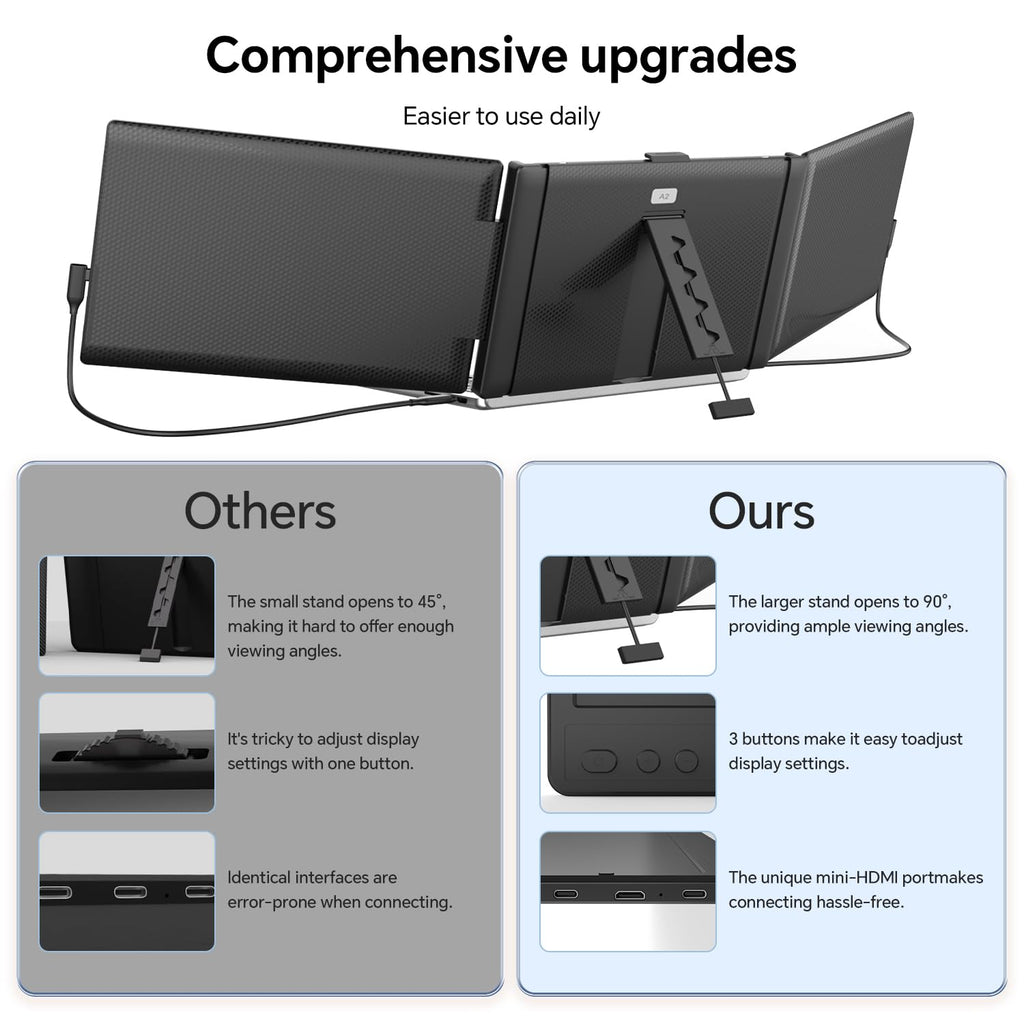 Laptop Screen Extender, 14" Ultra-Slim Triple Portable Monitor, 1080P FHD IPS Display, USB-C/HDMI Plug & Play, Monitor Extender for 13-17.3" Laptops, Mac/Windows/Chrome