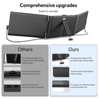 Laptop Screen Extender, 14" Ultra-Slim Triple Portable Monitor, 1080P FHD IPS Display, USB-C/HDMI Plug & Play, Monitor Extender for 13-17.3" Laptops, Mac/Windows/Chrome