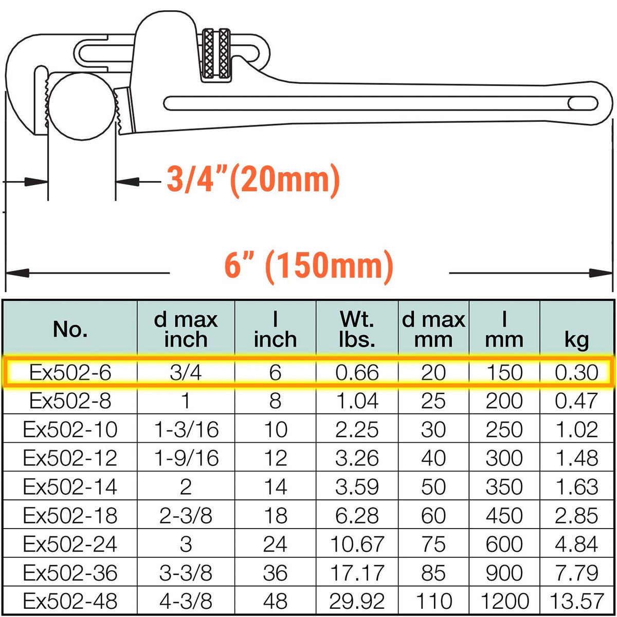 CS Unitec | Non-Sparking Pipe Wrench | American Type | 6 in. | Max Dia. 3/4 in. | TUV Certified | Aluminum Bronze | Non-Magnetic | Corrosion Resistant | EX502-6A