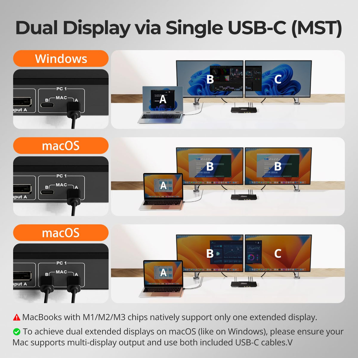 TESmart USB C + HDMI/DP KVM Switch Dual Monitor for Laptop&Desktop, 4K@60Hz