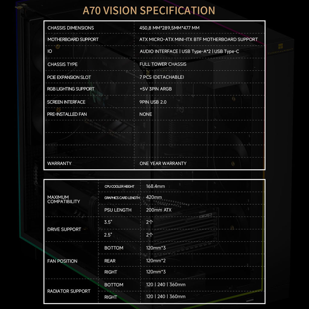 Thermalright A70 Vision ATX Gaming case |Three Sides Without Stands,Panoramic Glass Panel |8 Fan Slots |Tower-Style Computer case |Equipped with Type-C Interface |Comes with a 9.16-inch LCD Display |