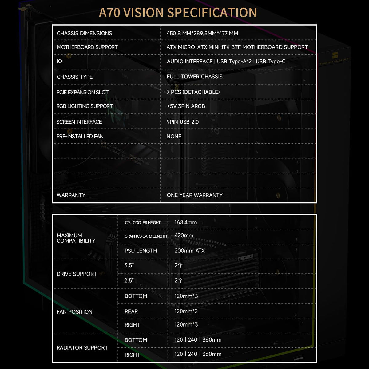 Thermalright A70 Vision ATX Gaming case |Three Sides Without Stands,Panoramic Glass Panel |8 Fan Slots |Tower-Style Computer case |Equipped with Type-C Interface |Comes with a 9.16-inch LCD Display |