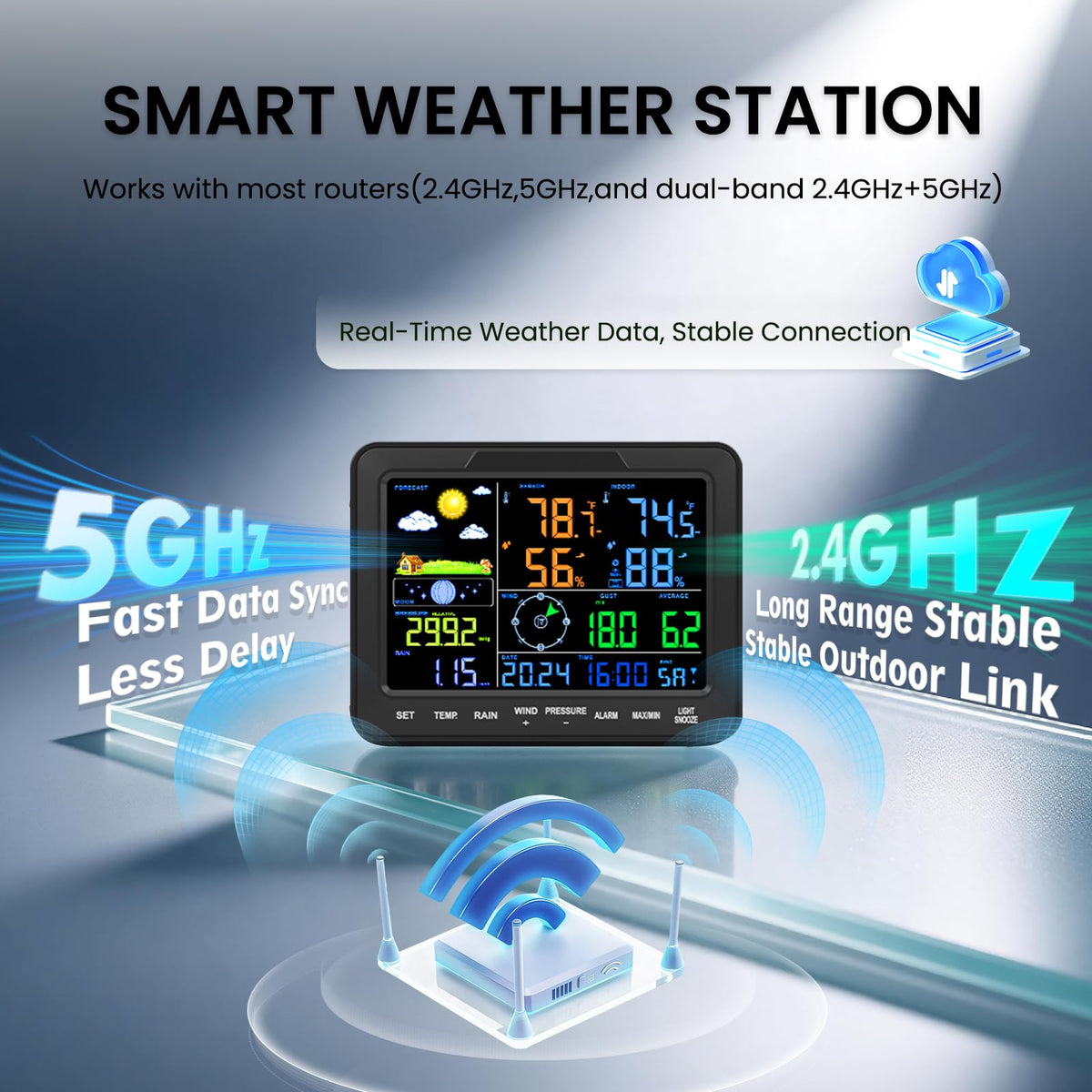 Sainlogic 5G/2.4G WiFi Smart Weather Station, Indoor Outdoor