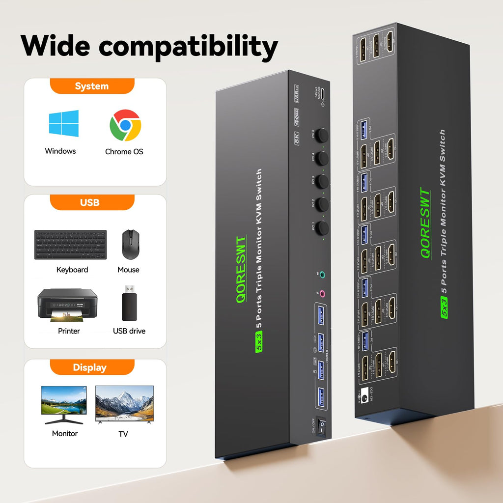 KVM Switch 3 Monitors 5 Computers HDMI + DisplayPort, 8K@30Hz/4k@144Hz Three Monitor KVM Switcher, Triple Monitor KVM for 5 PC, Widely Used in Education, Scientific Research, and AI Office
