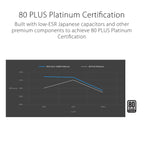 ASUS ROG Strix 1000W Platinum (Fully Modular Power Supply, 80 Plus Platinum Certified, ATX 3.1, Cybenetics Lambda A+, GaN MOSFET, GPU-First Intelligent Voltage Stabilizer, 10-Year Warranty)