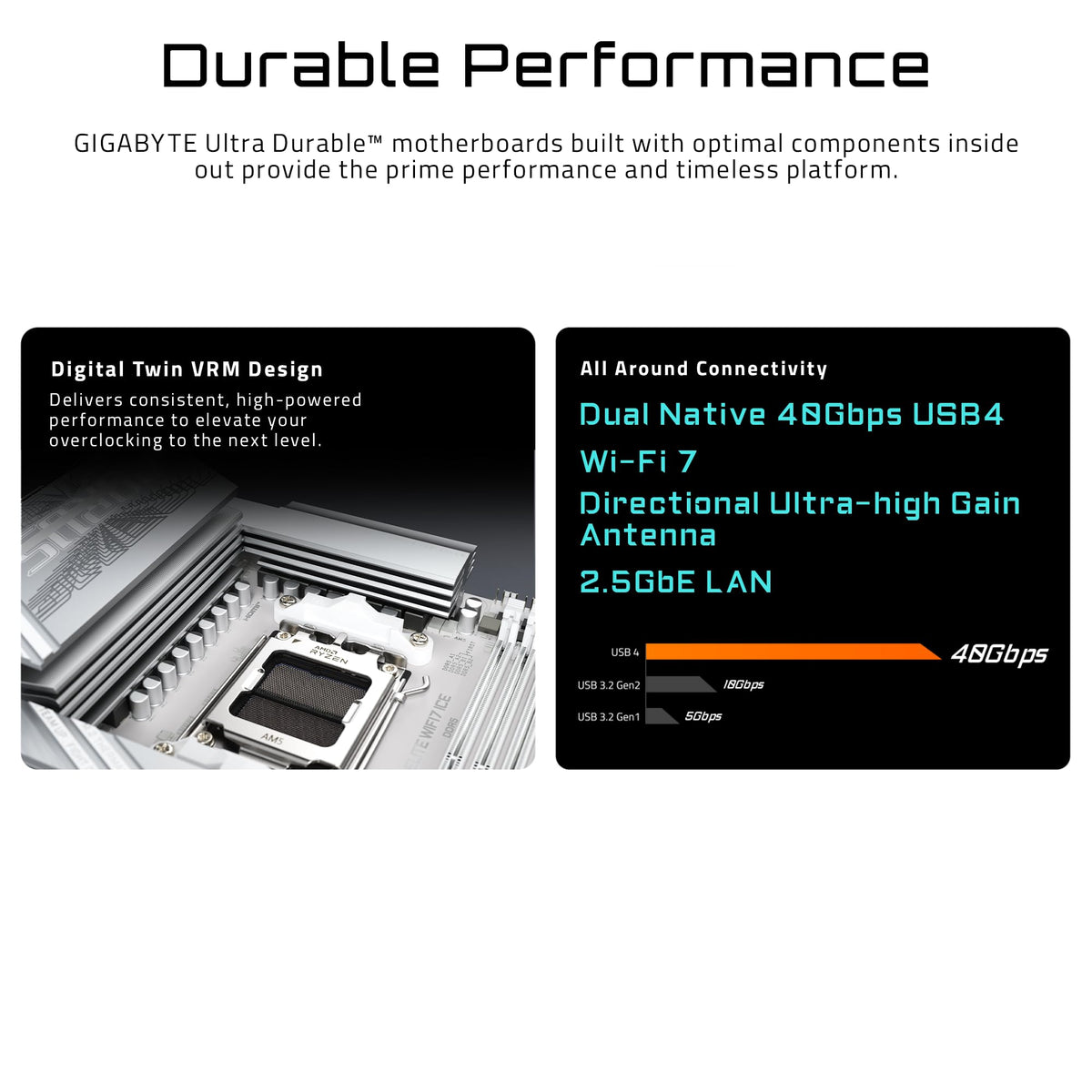 GIGABYTE X870E AORUS PRO ICE AMD AM5 LGA 1718 Motherboard, ATX, DDR5, 4X M.2, PCIe 5.0, USB4, WIFI7, 2.5GbE LAN, EZ-Latch, 5-Year Warranty