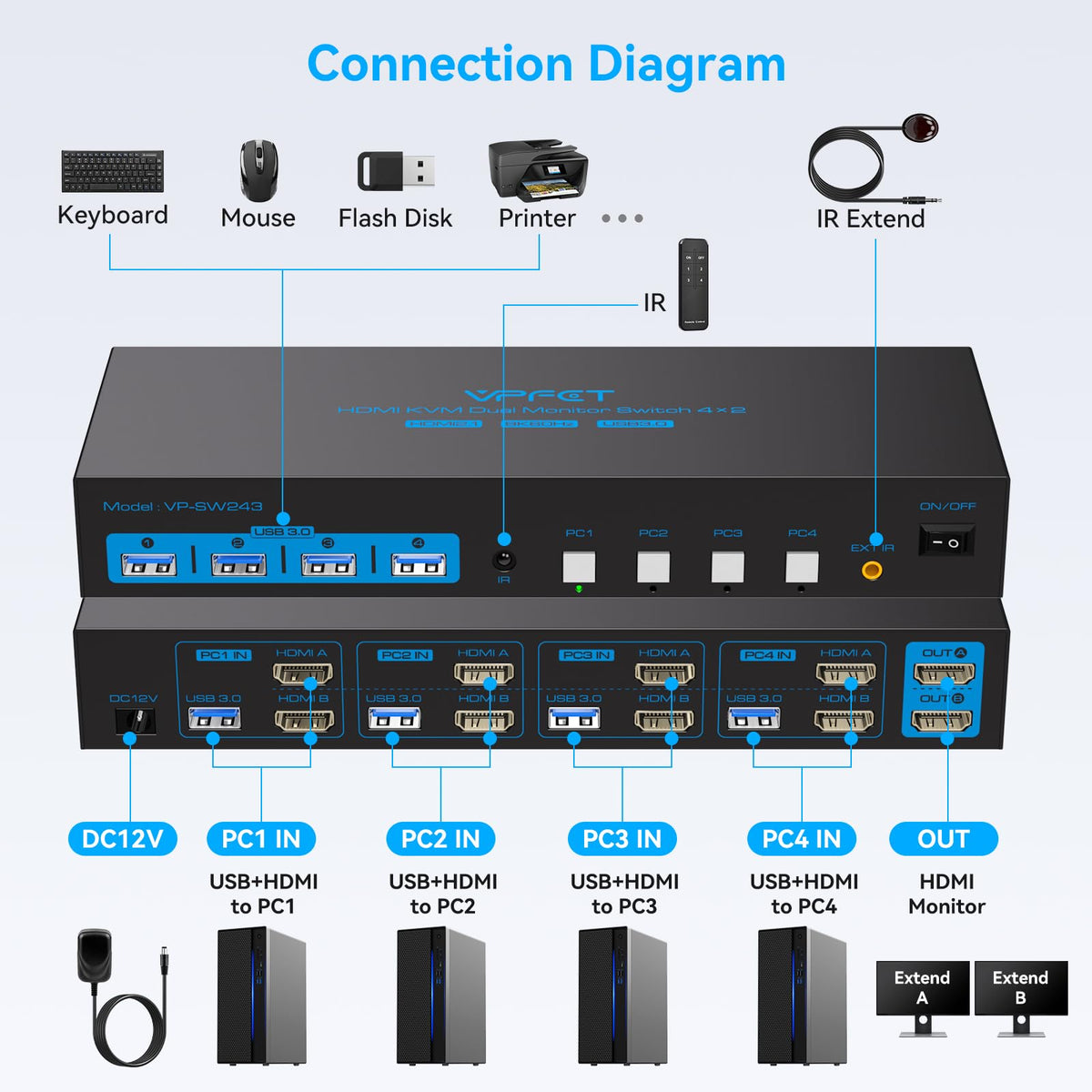 8K60Hz HDMI 2.1 KVM Switch 4 Computers 2 Monitors 4K144Hz USB 3.0 KVM Switches for 4 PC Share 2 Monitors and 1 Set of Keyboard-Mouse-Printer Supports Replication and Extension Mode