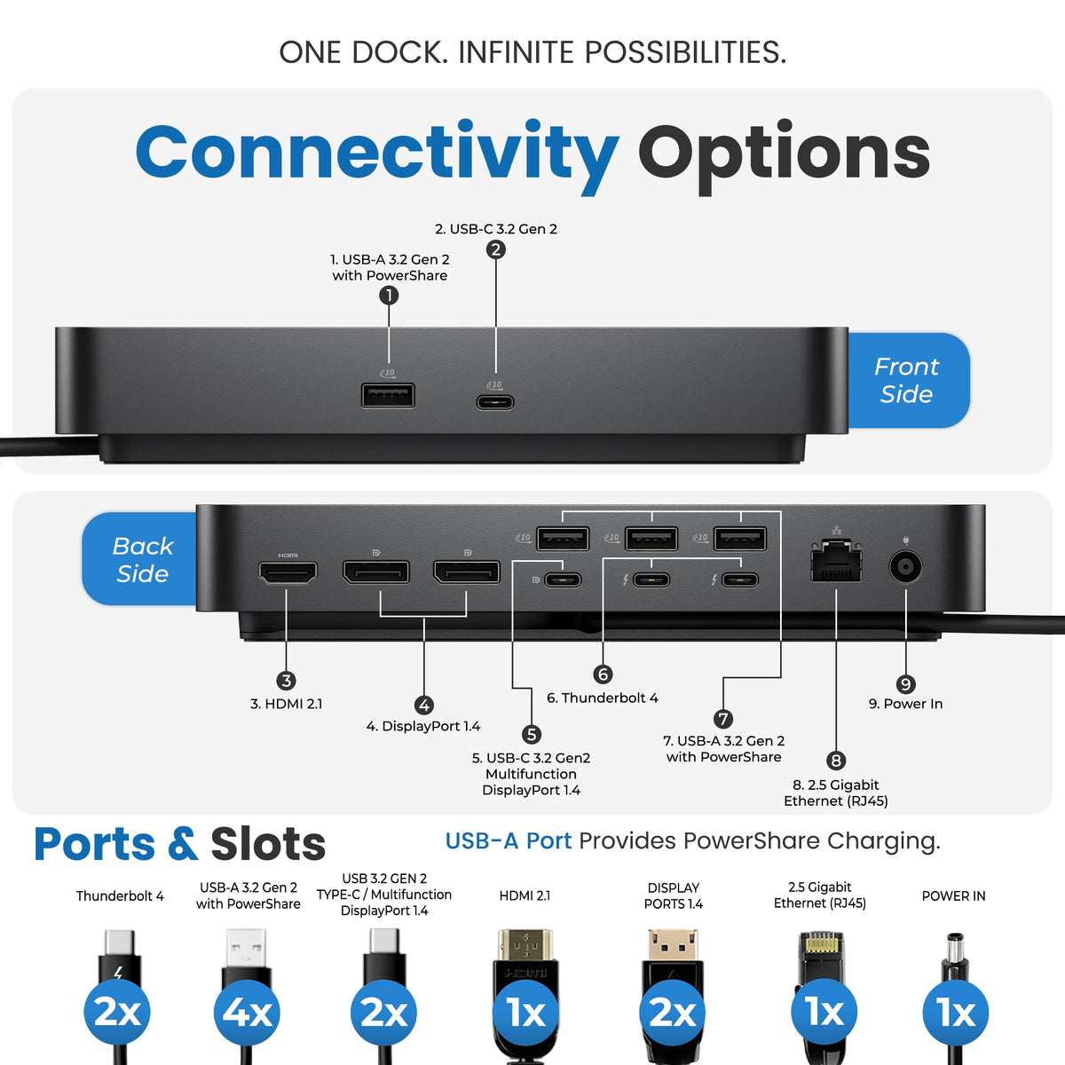 SD25TB4 Dell Pro Thunderbolt 4 Smart Dock Bundle, Support 4 Monitors, 180W Power Adapter, with TT Cables Each 2m, DisplayPort, HDMI, USB4-C, Ethernet & 3-Year Warranty
