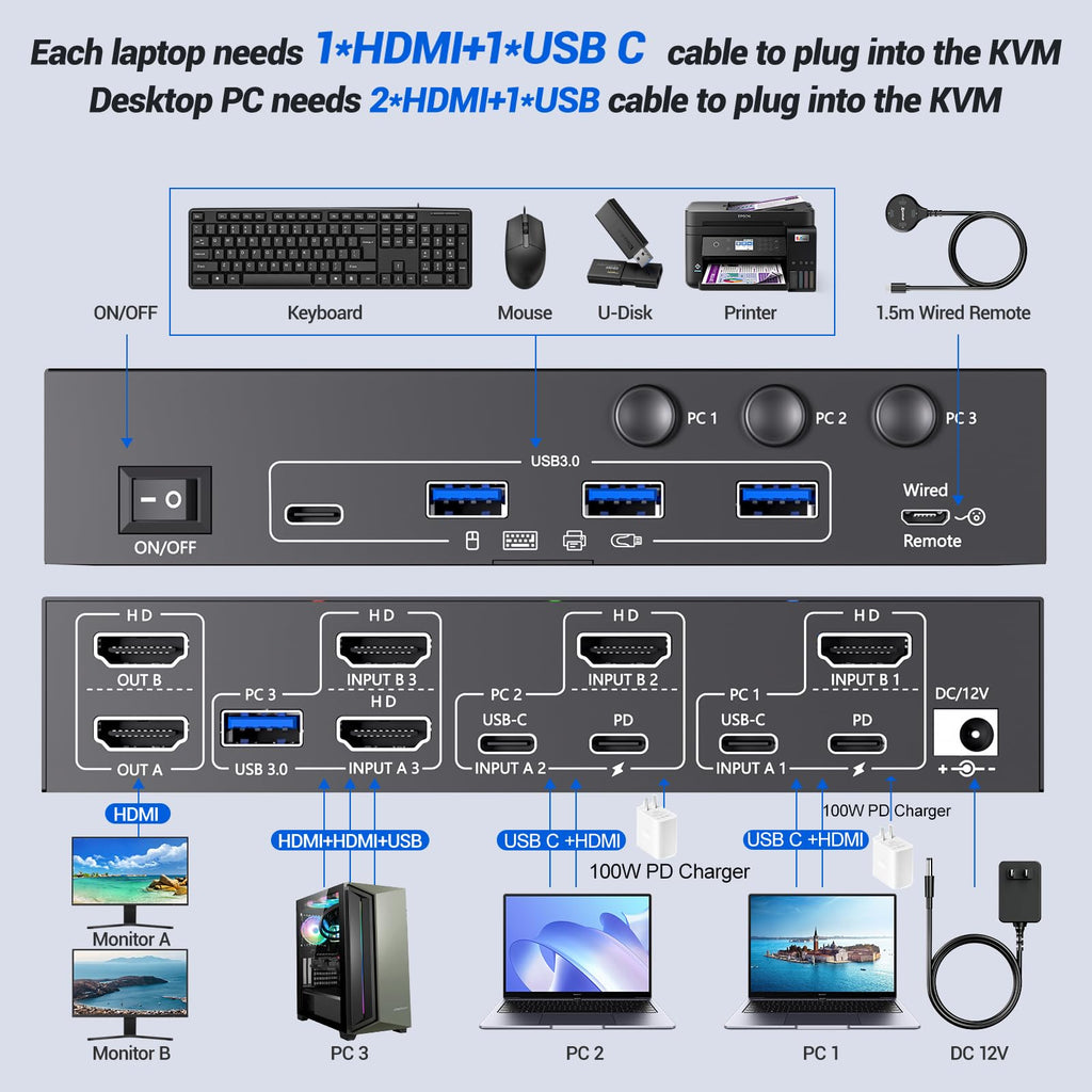 KCEVE KVM Switch 2 Monitors for 2 Laptops 1 Desktop HDMI 4K@60Hz