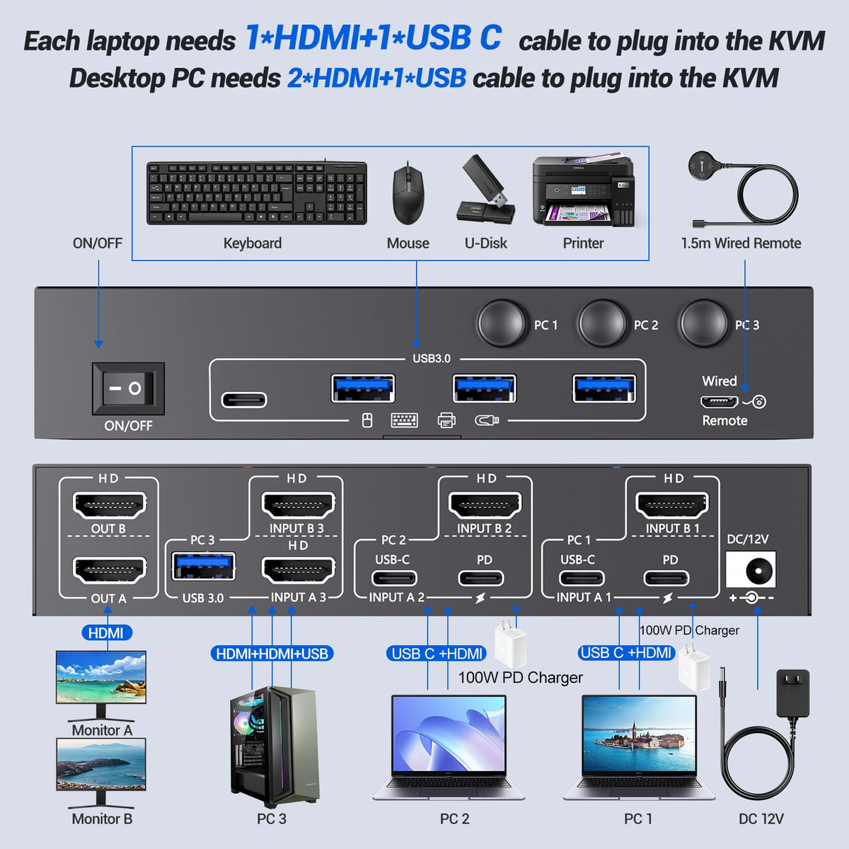 KCEVE KVM Switch 2 Monitors for 2 Laptops 1 Desktop HDMI 4K@60Hz