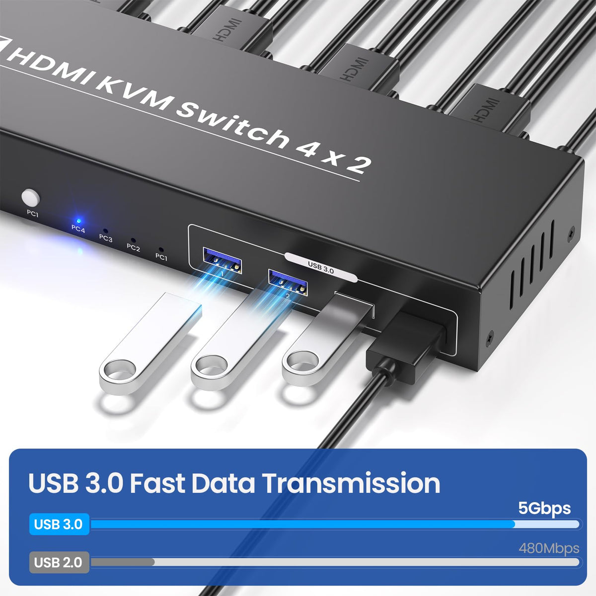 Dual Monitor HDMI KVM Switch, 8K60Hz 4K120Hz KVM Switch 2 Monitors 4 Computers for 4 PCs Management with 1 Set of Keyboard and Mouse, 4-Port USB 3.0 Sharing