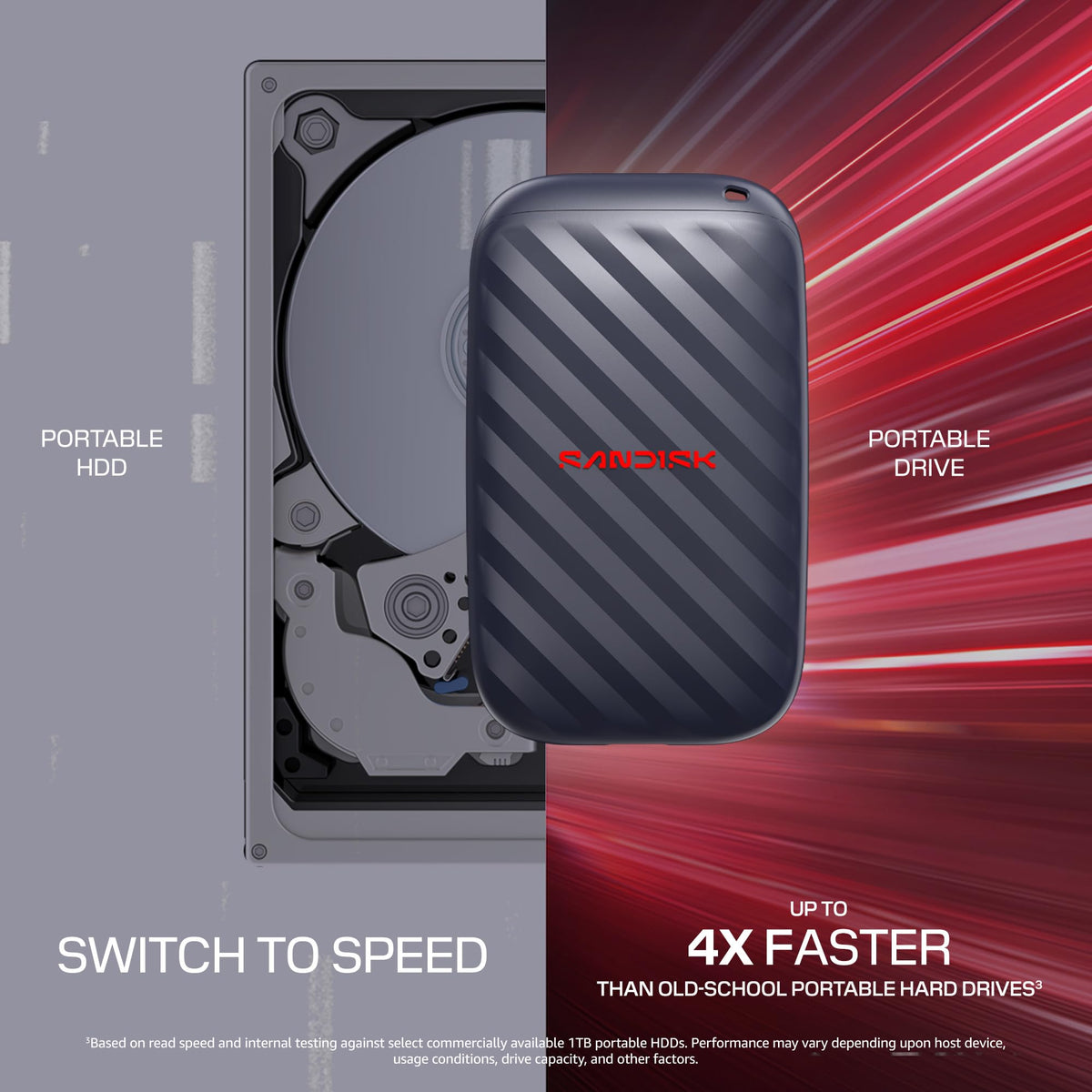 Sandisk 1TB Portable Drive, Up to 600MB/s Read Speeds - Black