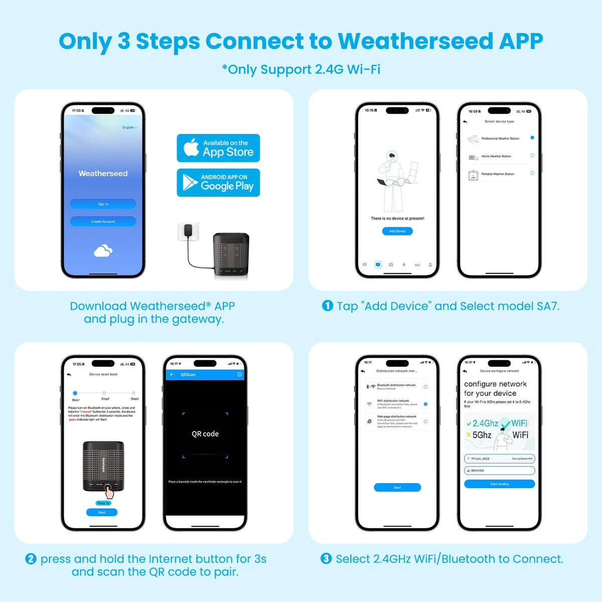 Sainlogic SA7 WiFi Weather Station, Wireless Indoor Outdoor Thermometer with Weatherseed® AI 24H/7D Local Forecast, 2-Year Data Storage (No Screen, Only 2.4G Network)