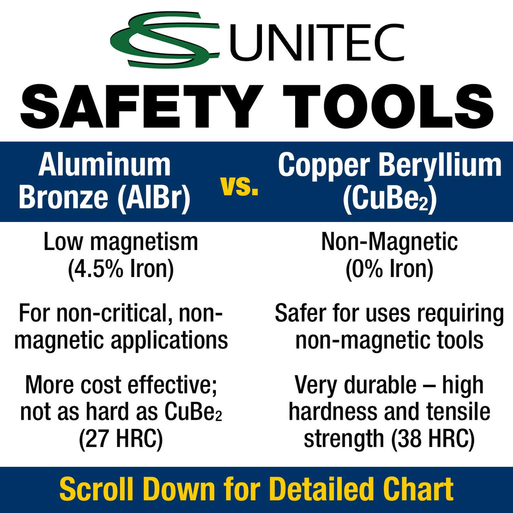 CS Unitec | Non-Sparking Pliers | Groove Joint | 10 in. | Max 1-1/8 in. | TUV Certified | Aluminum Bronze | Non-Magnetic | Corrosion Resistant | EX604-10A