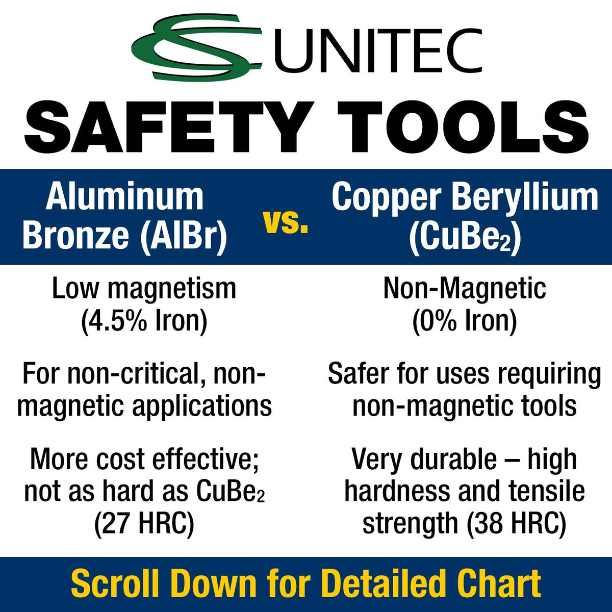 CS Unitec | Non-Sparking Pliers | Groove Joint | 10 in. | Max 1-1/8 in. | TUV Certified | Aluminum Bronze | Non-Magnetic | Corrosion Resistant | EX604-10A