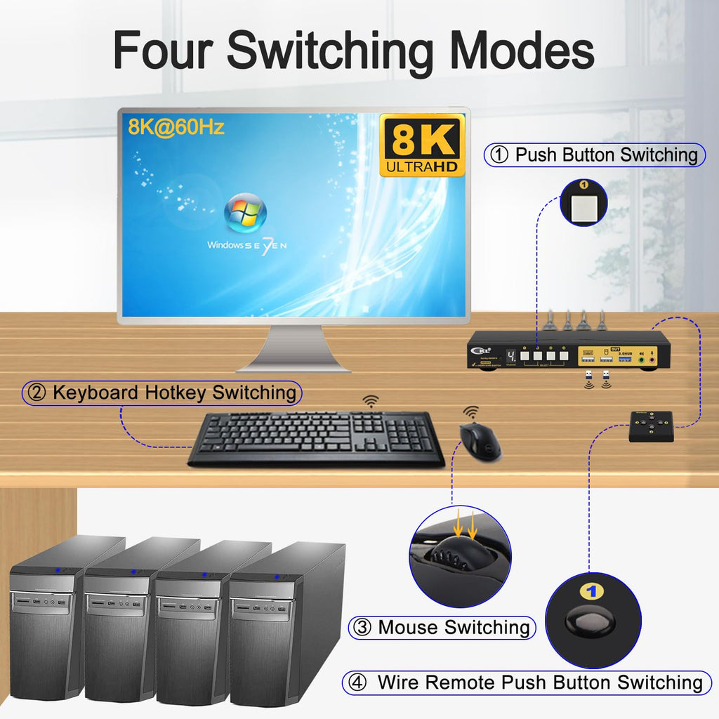 8K HDMI 2.1 KVM Switch (4 Computers 1 Monitor with EDID)