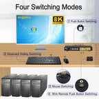 8K HDMI 2.1 KVM Switch (4 Computers 1 Monitor with EDID)