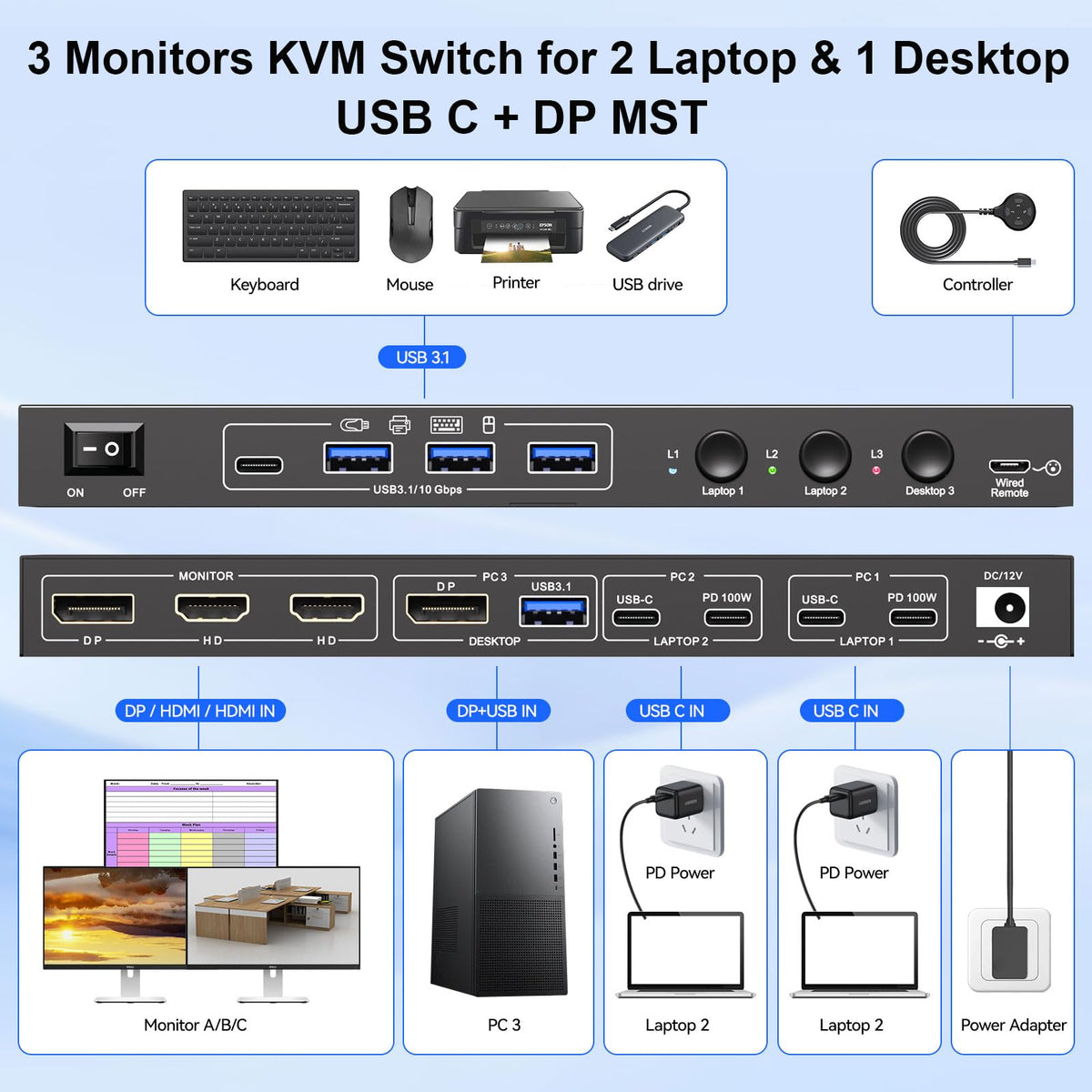 KVM Switch 3 Monitors 3 Computers USB C, KVM Switch for 2 Laptops&1 Desktop