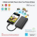 2TB External Hard Drive for iPhone & iPad,MacBook,Windows Computer,USB C Android Phones:Photo Stick USB Flash Drive for iPhone 17/16/ 15/14/13/12 to Backup Photo| Video | Music| File(MFi Certified)