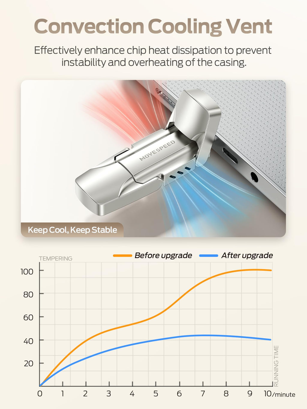 MOVE SPEED 1TB Solid State Flash Drive 570MB/s High Speed USB Drive with Type C + USB 3.2 Drive Dual Port, Thumb Drive Compatible with iPhone 15,16,17,18 Series/Android/Phone/MacBook/Audio/Smart TV