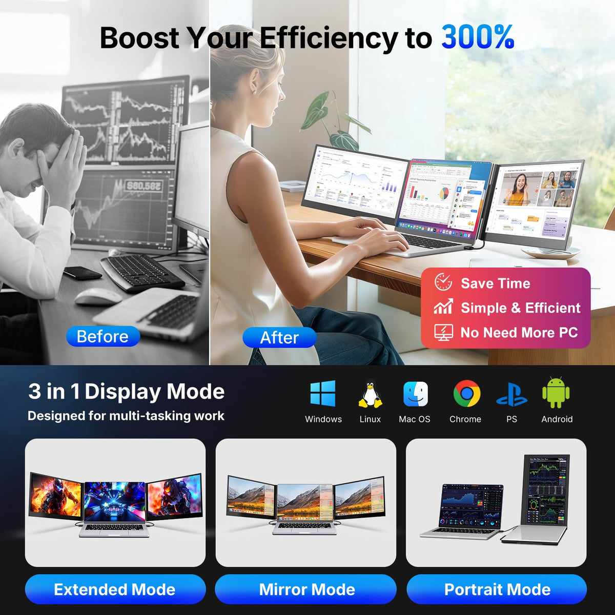 15.6" Triple Laptop Screen Extender, 1080P FHD Ultra-Slim Portable Monitor