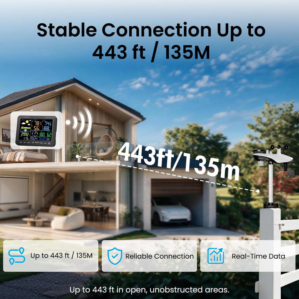 Sainlogic 5G/2.4G WiFi Smart Weather Station, Indoor Outdoor