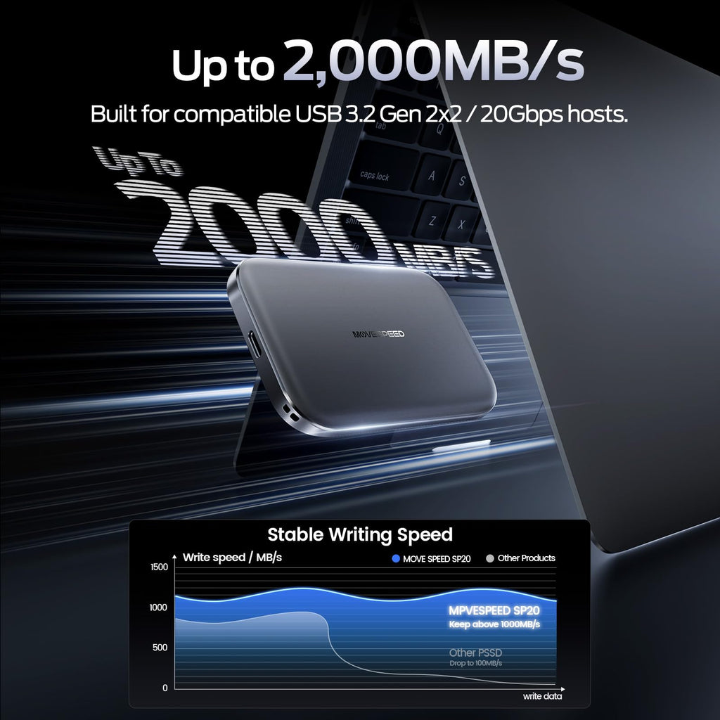 MOVE SPEED 512GB SSD External Hard Drive USB 3.2 Gen 2x2 Up to 2000MB/s Magnetic External SSD with Type C Cable for ProRes 4K Video iPhone 18/17/16/15, Android Phone, Windows, Mac