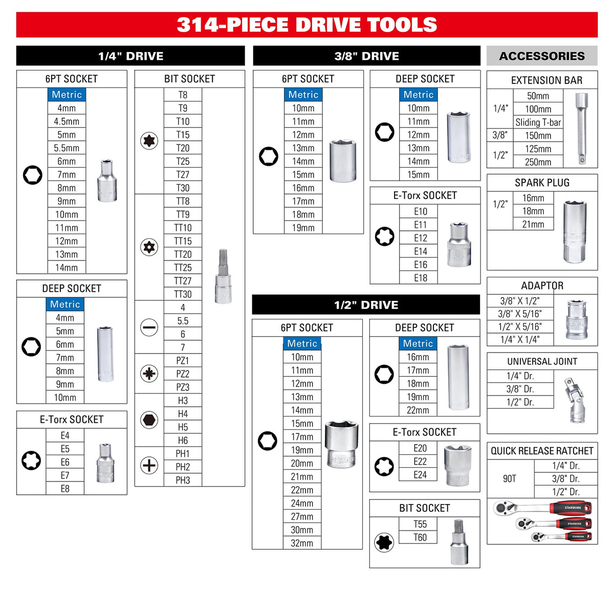 STARWORK TRUE MECHANIC™ 314-Piece Mechanics Tool Set and Socket Set, 1/4", 3/8", 1/2" Drive, Professional, Metric