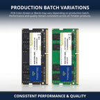 Timetec Elite 32GB KIT (2x16GB) DDR4 2666MHz (PC4-2666V) PC4-21300 SODIMM Laptop RAM – 260-Pin 1.2V CL19 Non-ECC Unbuffered Memory Module for Laptop, Notebook, Mini PC, All-in-One