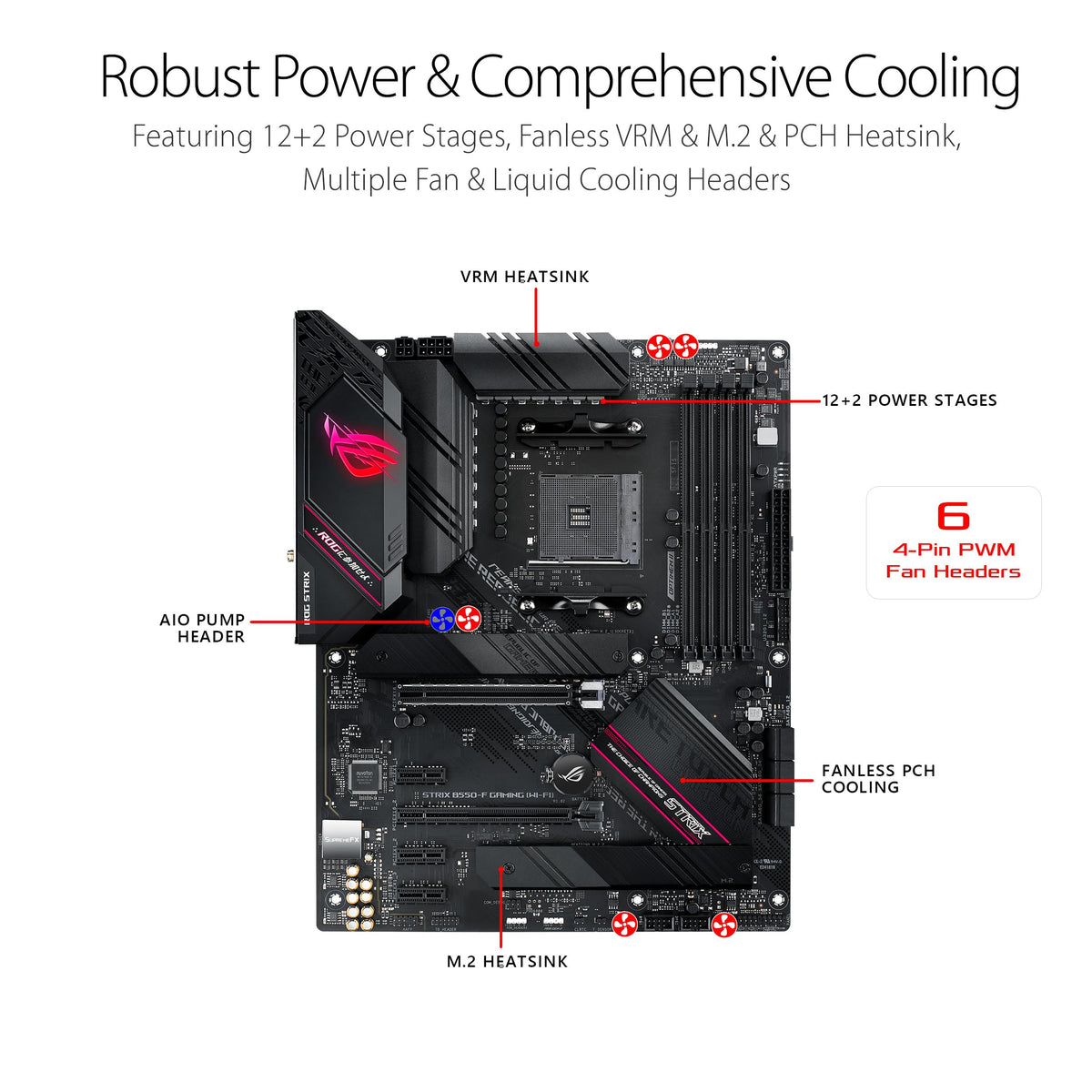 Asus ROG Strix B550-F Gaming WiFi II AMD AM4 (3rd Gen Ryzen) ATX DDR4 Gaming Motherboard (PCIe 4.0, WiFi 6E, 2.5Gb LAN, BIOS Flashback, HDMI 2.1, Addressable RGB Header and Aura Sync)