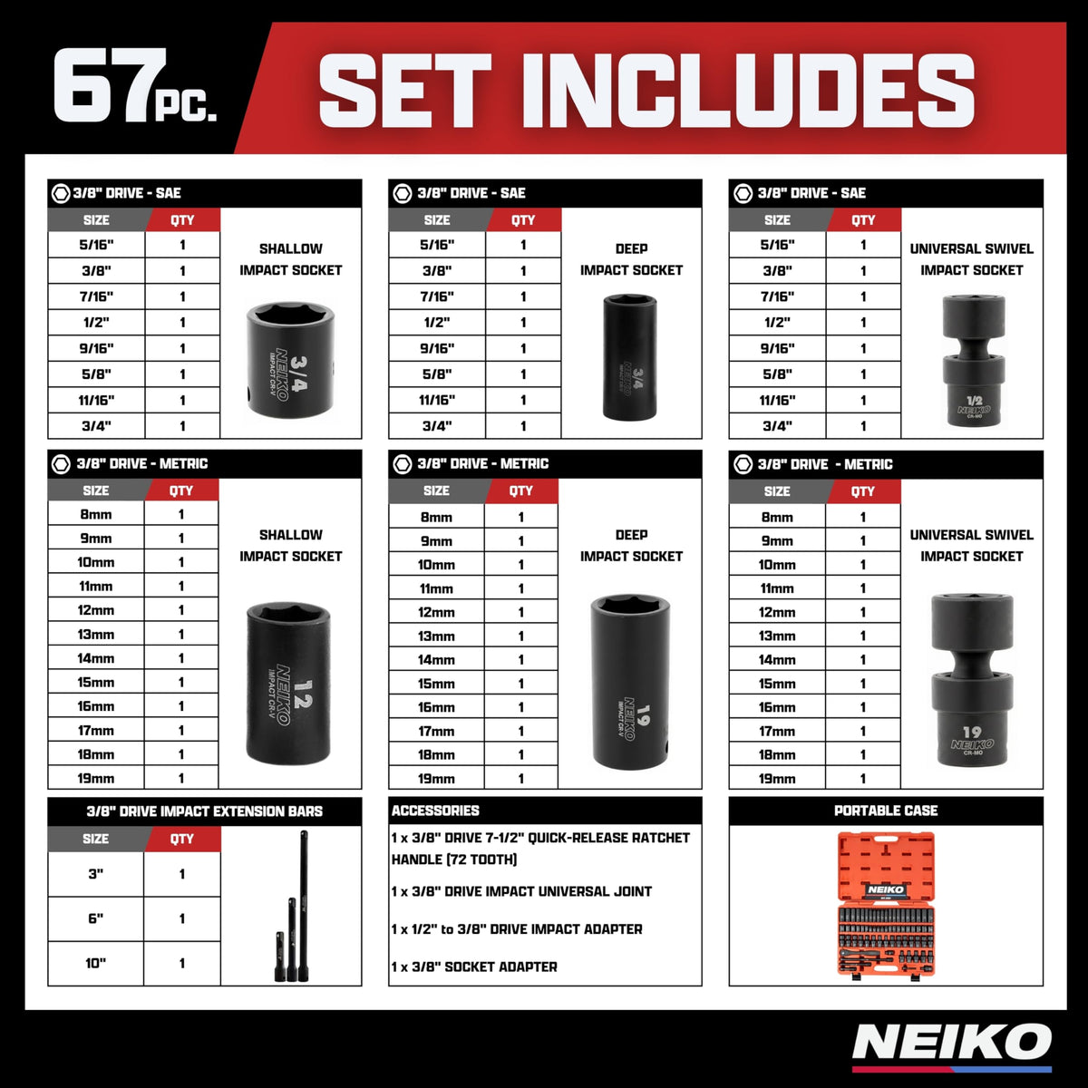 NEIKO 02471A Impact Socket Set, 3/8” Drive, 67 Piece, Metric and Standard Master Socket Set with Shallow & Deep Sockets, Ratchet, Swivel Sockets, Extension Bars, Adapters, Cr-V & Cr-Mo