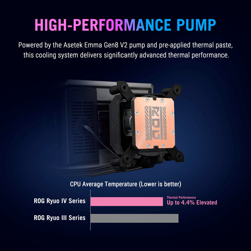 ASUS ROG Ryuo IV ARGB 360mm AMD/Intel Gaming Liquid CPU Cooler
