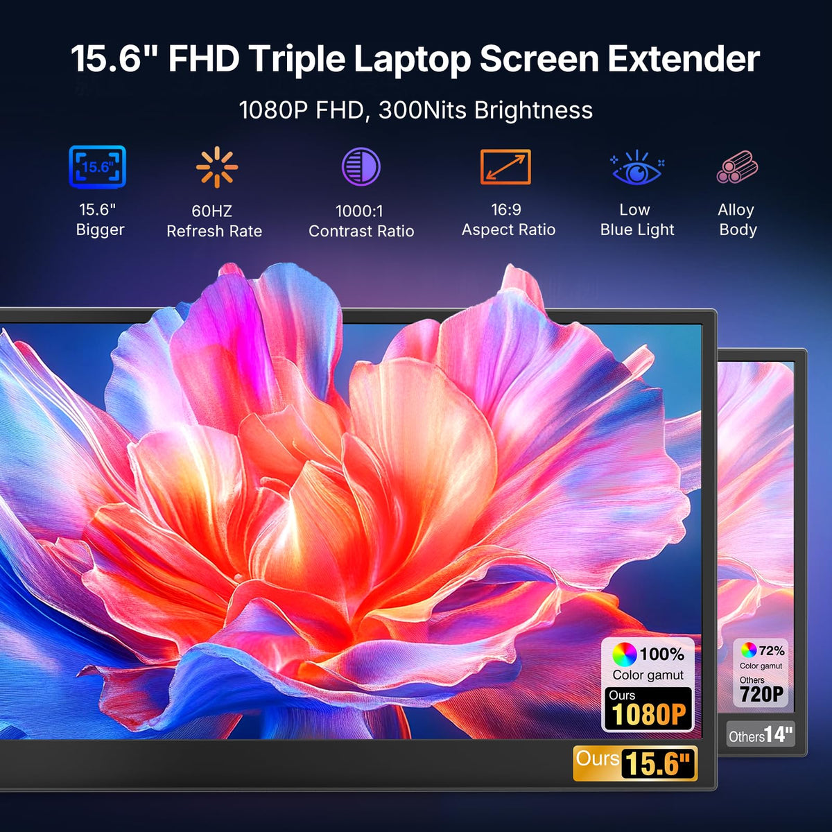 15.6" Triple Laptop Screen Extender, 1080P FHD Ultra-Slim Portable Monitor
