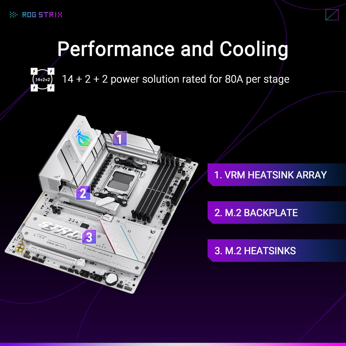 ASUS ROG Strix B850-A Gaming WiFi AMD AM5 B850 ATX Motherboard 14+2+2 Power Stages, DDR5 AEMP, 2.5G LAN 7 with Q-Antenna, 4X M.2, PCIe® 5.0, USB 20Gbps Type-C, AI Networking II, ASUS Advisor