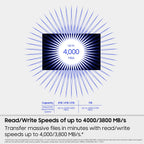 Samsung Portable SSD P7 1TB, Read/Write Speeds up to 4,000/3,700 MB/s