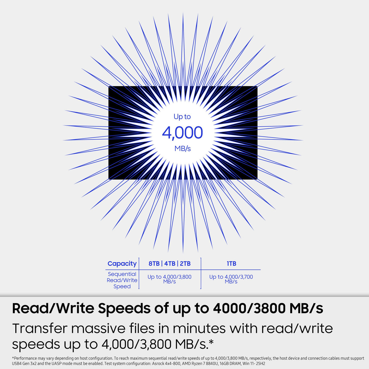 Samsung Portable SSD P7 1TB, Read/Write Speeds up to 4,000/3,700 MB/s