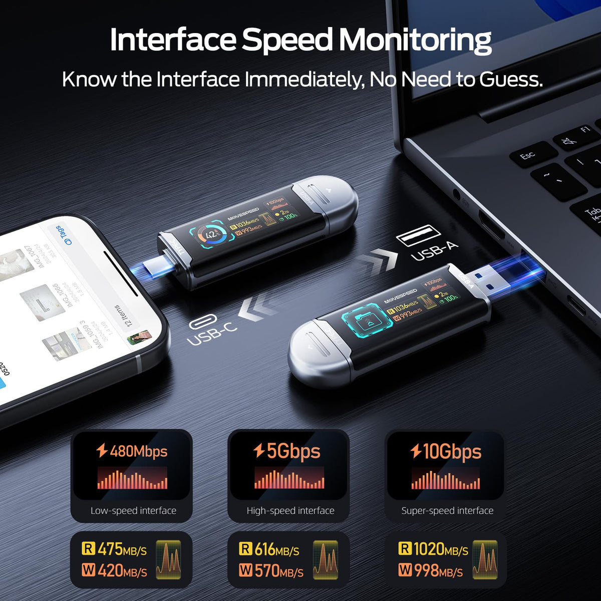 MOVE SPEED 2TB Solid State Drives with Smart Display 1090MB/s USB 3.2 Gen2 and Type C with Dual Ports for ProRes 4K Video iPhone 18/17/16/15, Android Phone, Windows, Mac