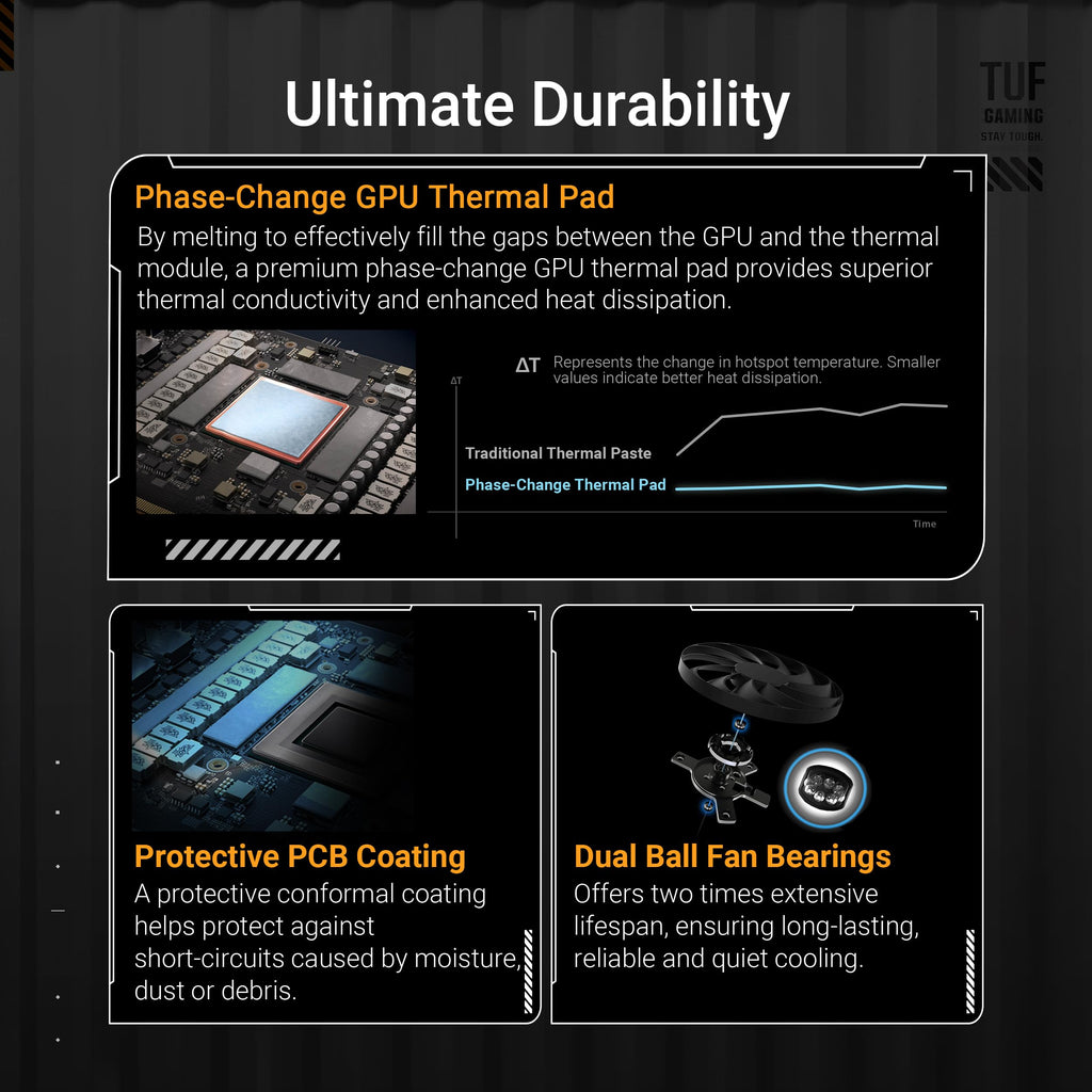 ASUS TUF Gaming GeForce RTX 5070 12GB GDDR7 OC EditionGaming Graphics Card